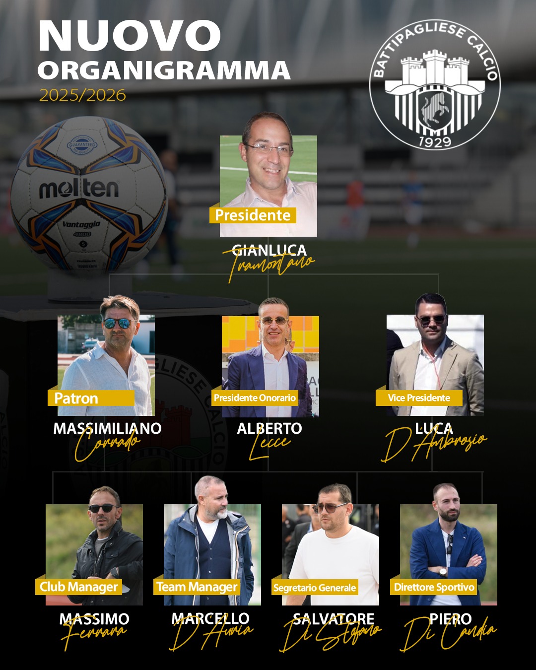 Organigramma Battipagliese