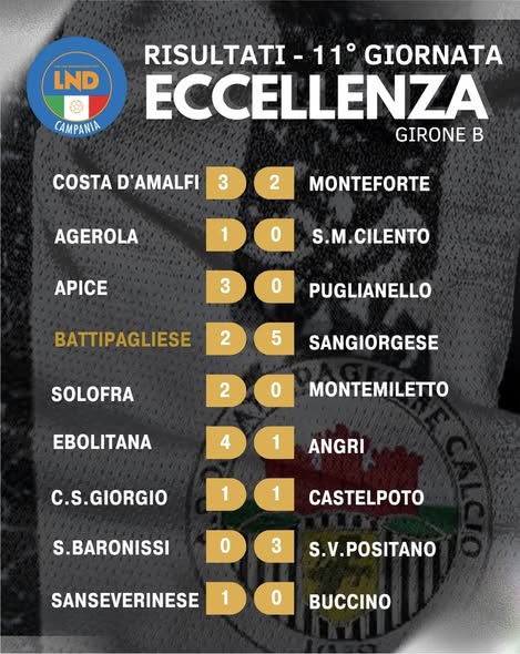 Risultati e classifica del campionato di Eccellenza girone B...