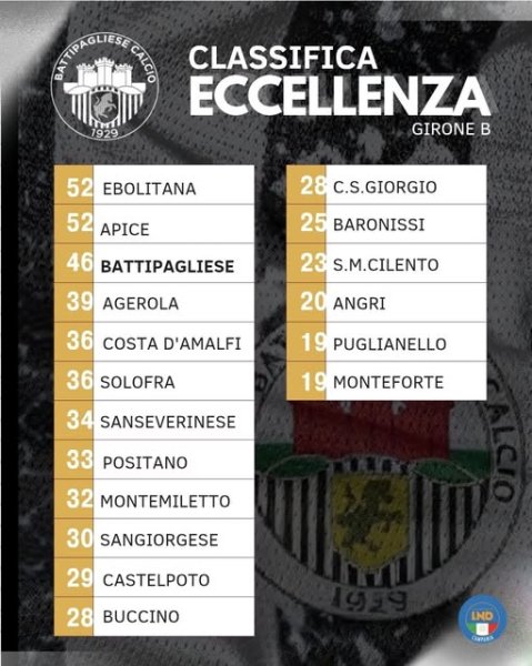 Al termine del recupero disputato questo pomeriggio che ha...