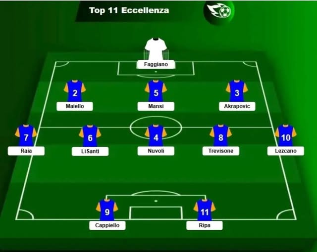 Il capitano Francesco Ripa e Giuseppe Nuvoli sono stati...