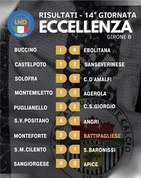 Risultati e classifica del campionato di Eccellenza girone B...