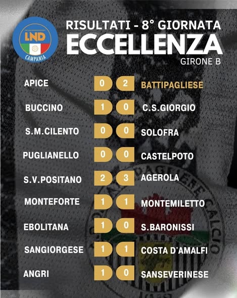 Risultati e classifica del campionato di Eccellenza girone B...
