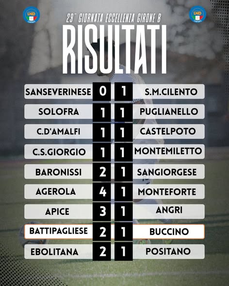 Risultati e classifica del campionato di Eccellenza girone B...