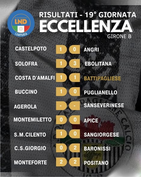 Risultati e classifica del campionato di Eccellenza girone B...