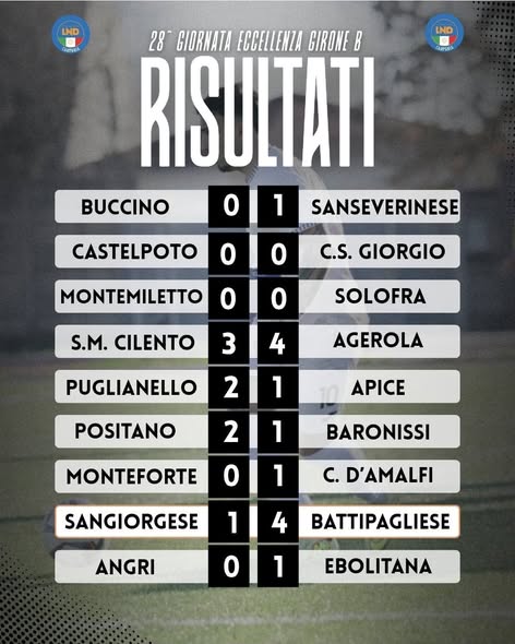 Risultati e classifica del campionato di Eccellenza girone B...