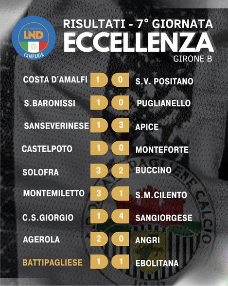 Risultati e classifica del campionato di Eccellenza girone B...