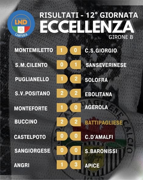 Risultati e classifica del campionato di Eccellenza girone B...
