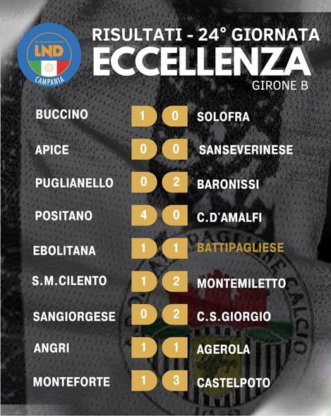 Risultati e classifica del campionato di Eccellenza girone B...