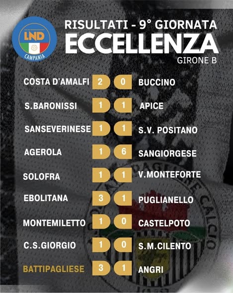 Risultati e classifica del campionato di Eccellenza girone B...