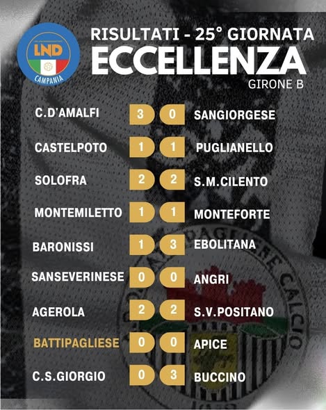 Risultati e classifica del campionato di Eccellenza girone B...